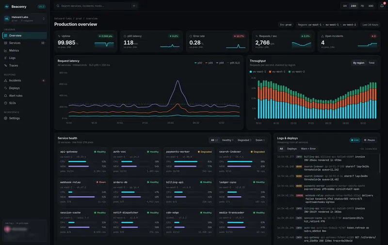 Monitoring dashboard with latency, throughput and service health