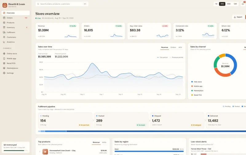 Online shop dashboard with sales, channels and top products